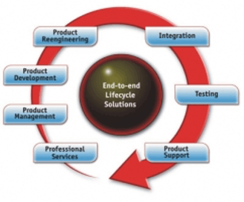 Product Development